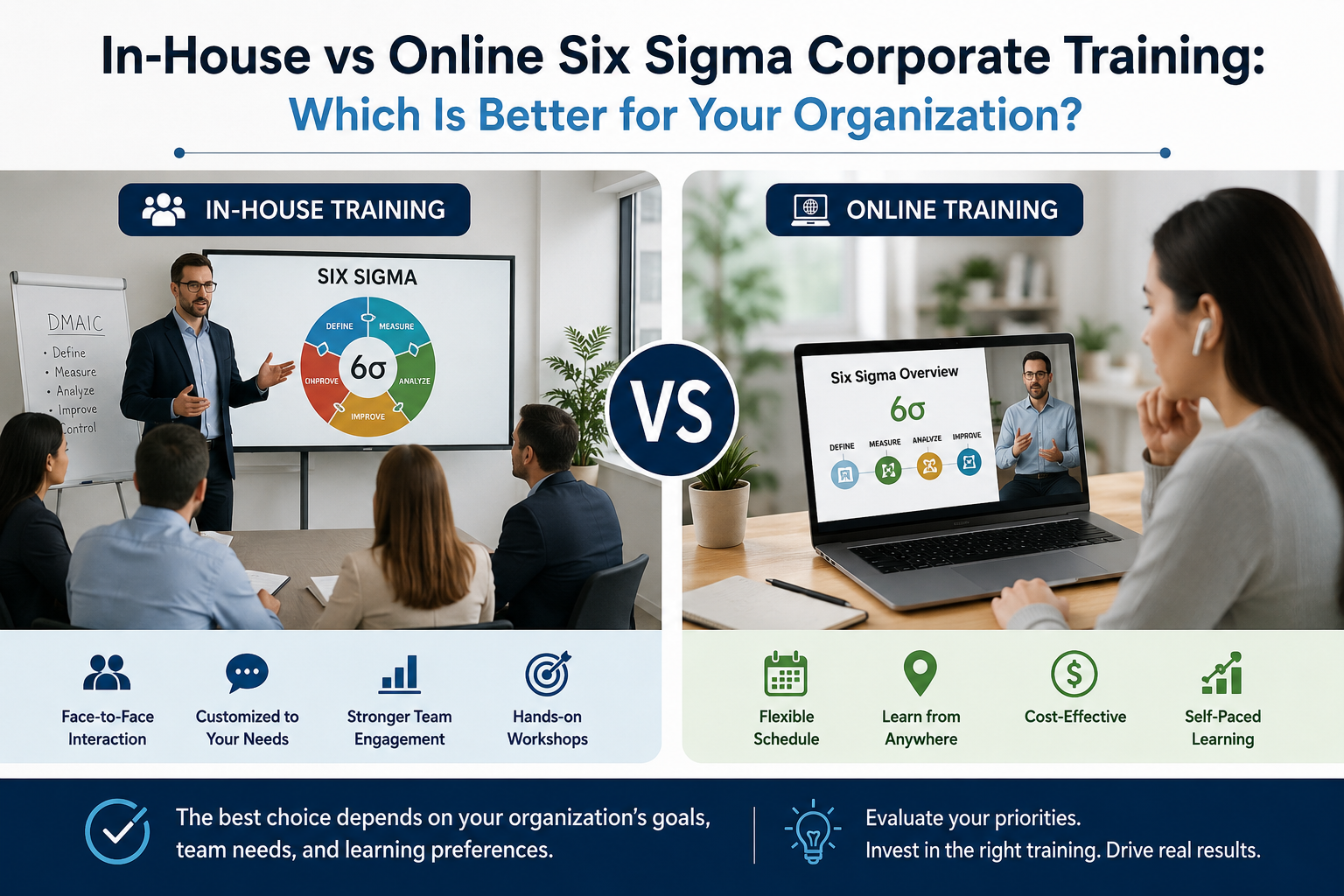 In-House vs Online Six Sigma Corporate Training: Which Is Better for Your Organization?
